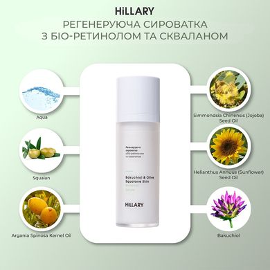 Set for home mesotherapy with bio-retinol Regeneration and nutrition Hillary