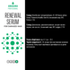 Флюид Восстановление для поврежденных волос SERUM renewal for damaged hair ANAGANA 100 мл №3