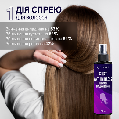 Спрей проти випадіння волосся Reclaire cosmetics 200 мл